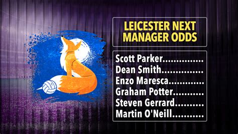 Leicester City next manager odds: Surprise new favourite .